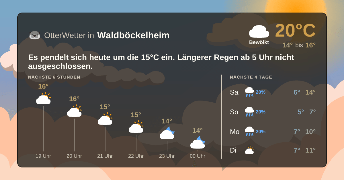 OtterWetter-Widget Waldböckelheim