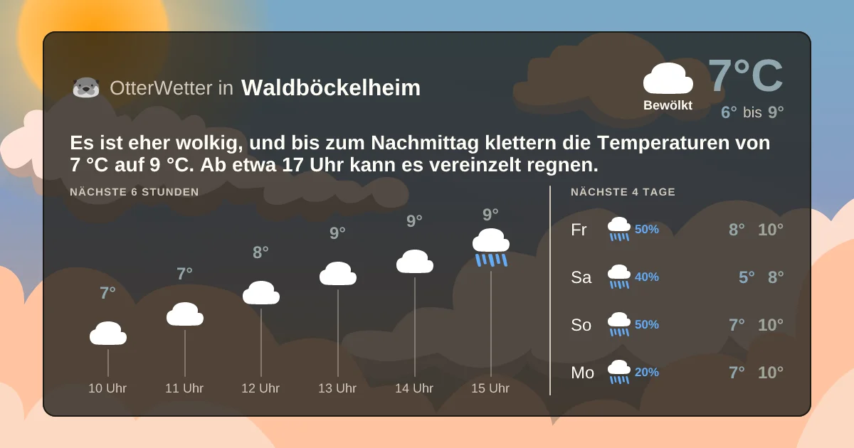 Widget-Vorschau für Waldböckelheim Wetter-Widget-Vorschau mit Vorhersagedaten für Waldböckelheim