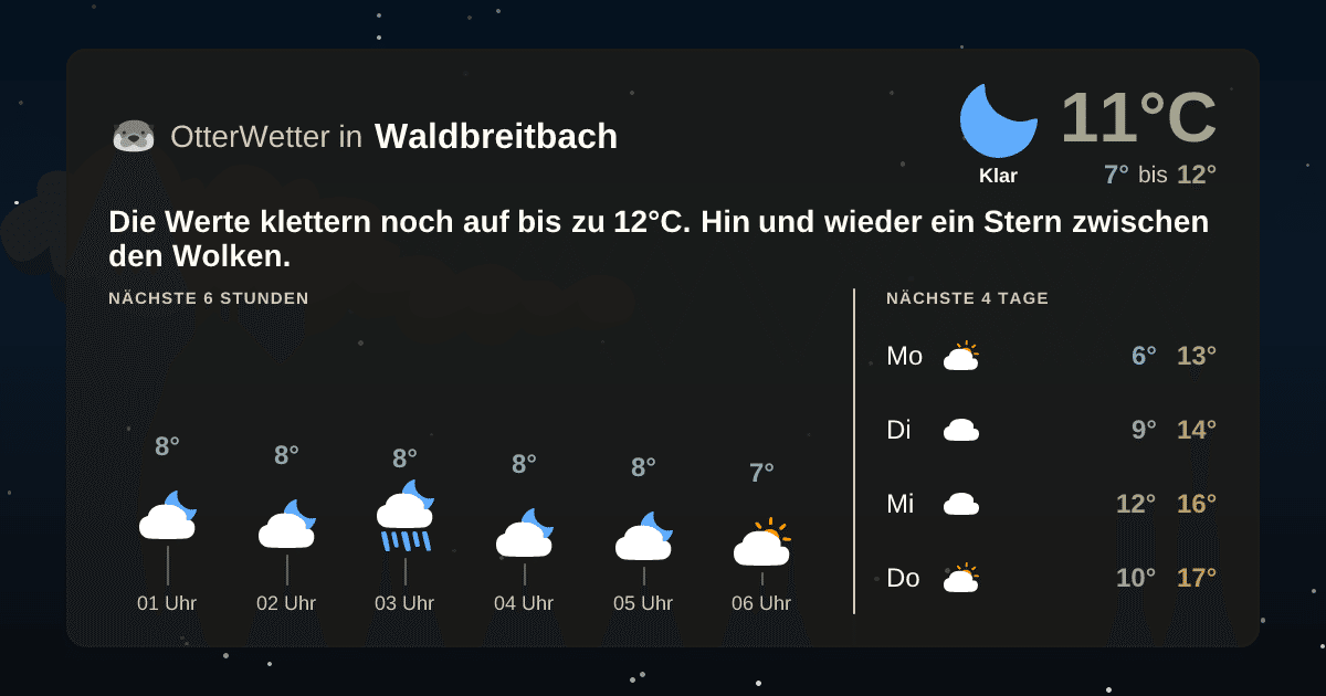 Wetter-Widget-Vorschau mit Vorhersagedaten für Waldbreitbach