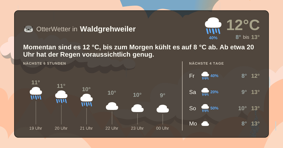 OtterWetter-Widget Waldgrehweiler