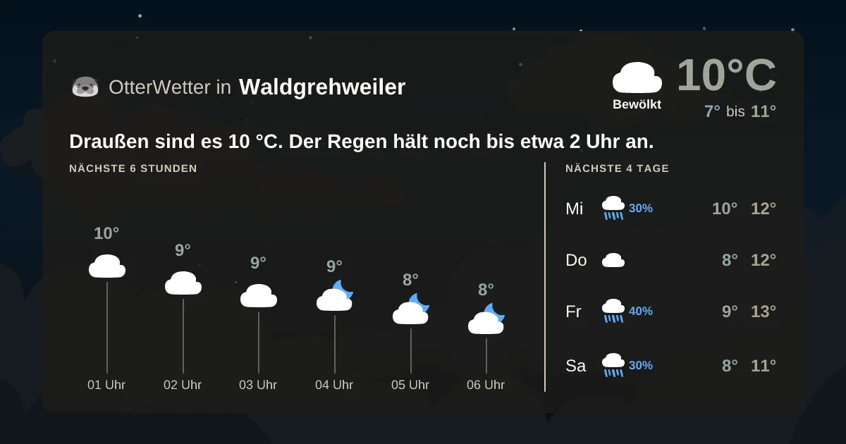 Widget-Vorschau für Waldgrehweiler Wetter-Widget-Vorschau mit Vorhersagedaten für Waldgrehweiler
