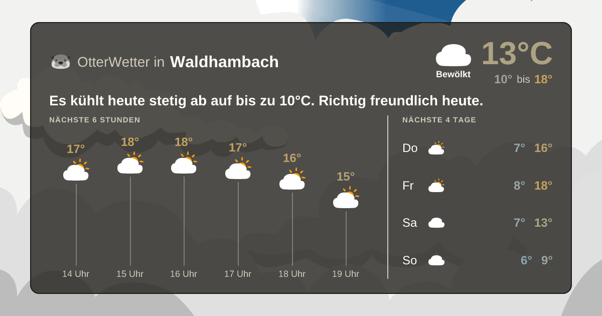 Widget-Vorschau für Waldhambach Wetter-Widget-Vorschau mit Vorhersagedaten für Waldhambach