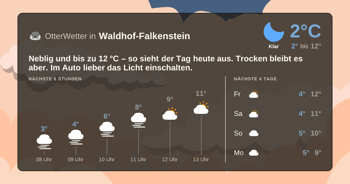 OtterWetter-Widget Waldhof-Falkenstein