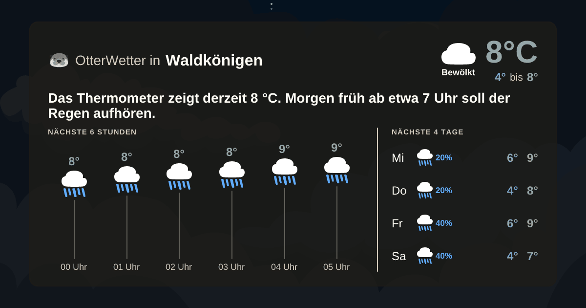 Widget-Vorschau für Waldkönigen Wetter-Widget-Vorschau mit Vorhersagedaten für Waldkönigen