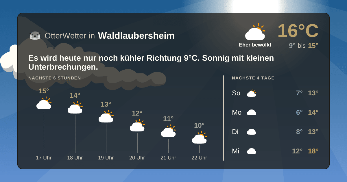 Wetter-Widget-Vorschau mit Vorhersagedaten für Waldlaubersheim