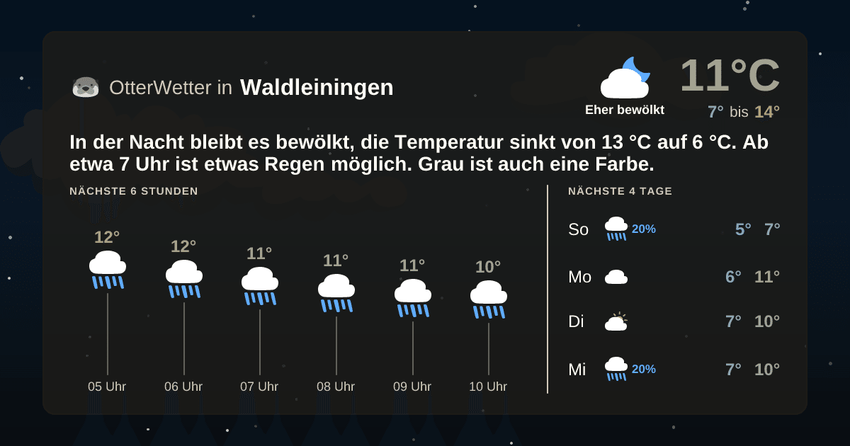 Wetter-Widget-Vorschau mit Vorhersagedaten für Waldleiningen