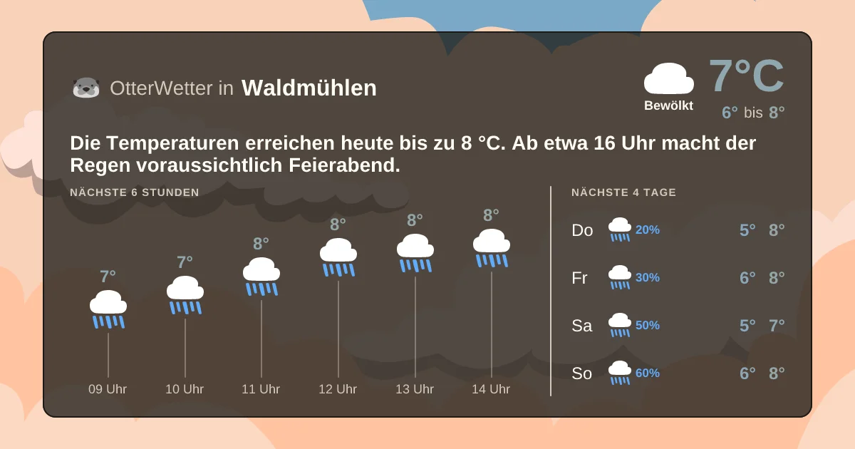 Widget-Vorschau für Waldmühlen Wetter-Widget-Vorschau mit Vorhersagedaten für Waldmühlen