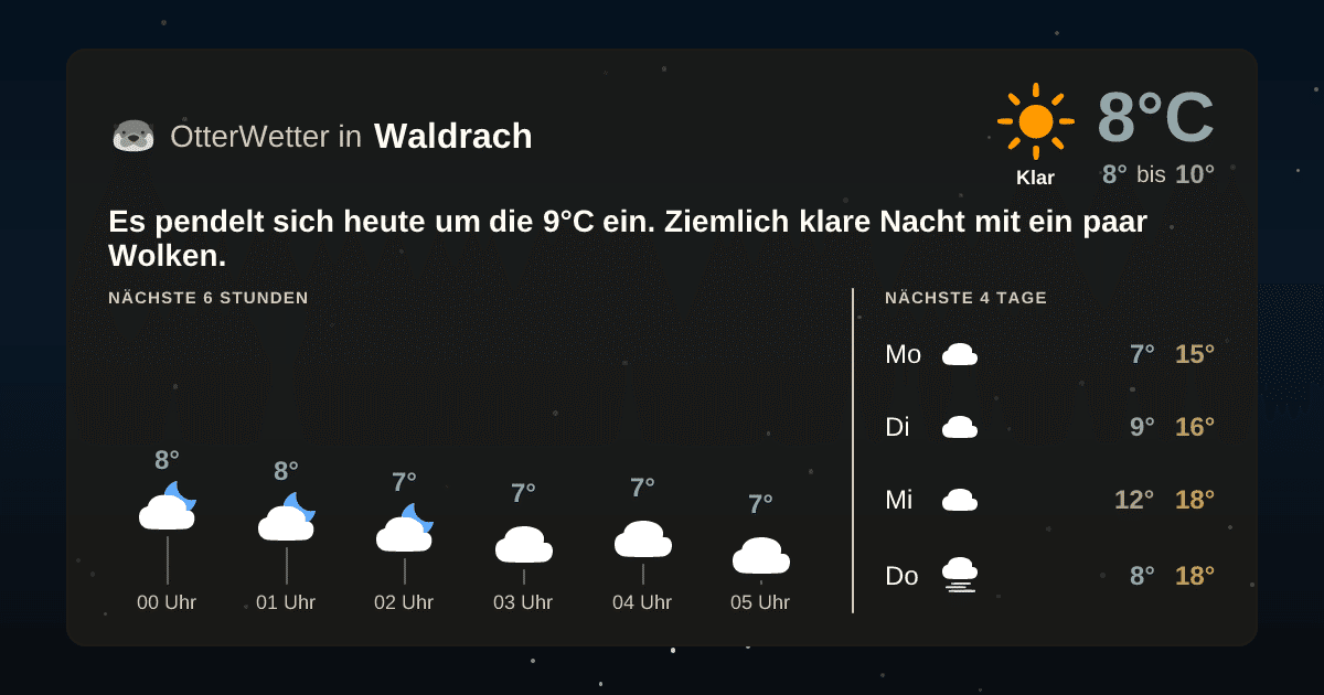 Widget-Vorschau für Waldrach Wetter-Widget-Vorschau mit Vorhersagedaten für Waldrach
