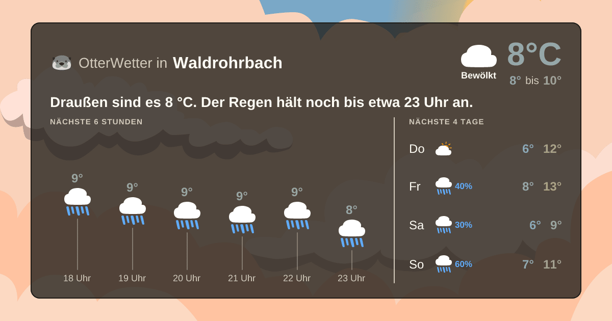 OtterWetter-Widget Waldrohrbach