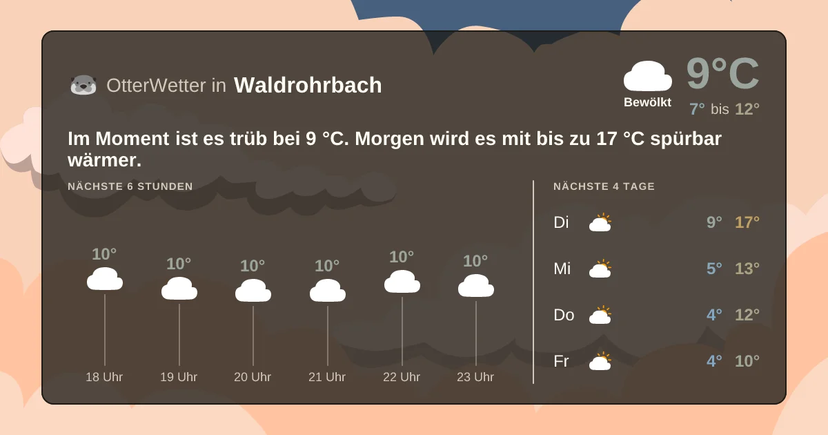 Wetter-Widget-Vorschau mit Vorhersagedaten für Waldrohrbach