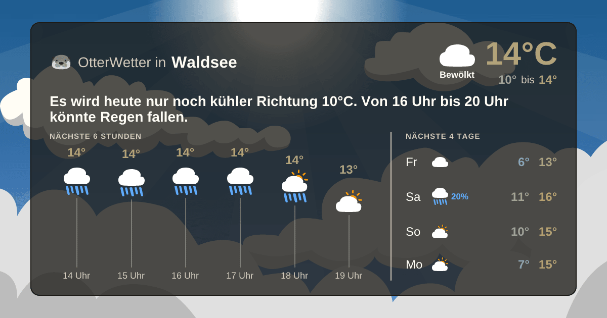 Widget-Vorschau für Waldsee Wetter-Widget-Vorschau mit Vorhersagedaten für Waldsee