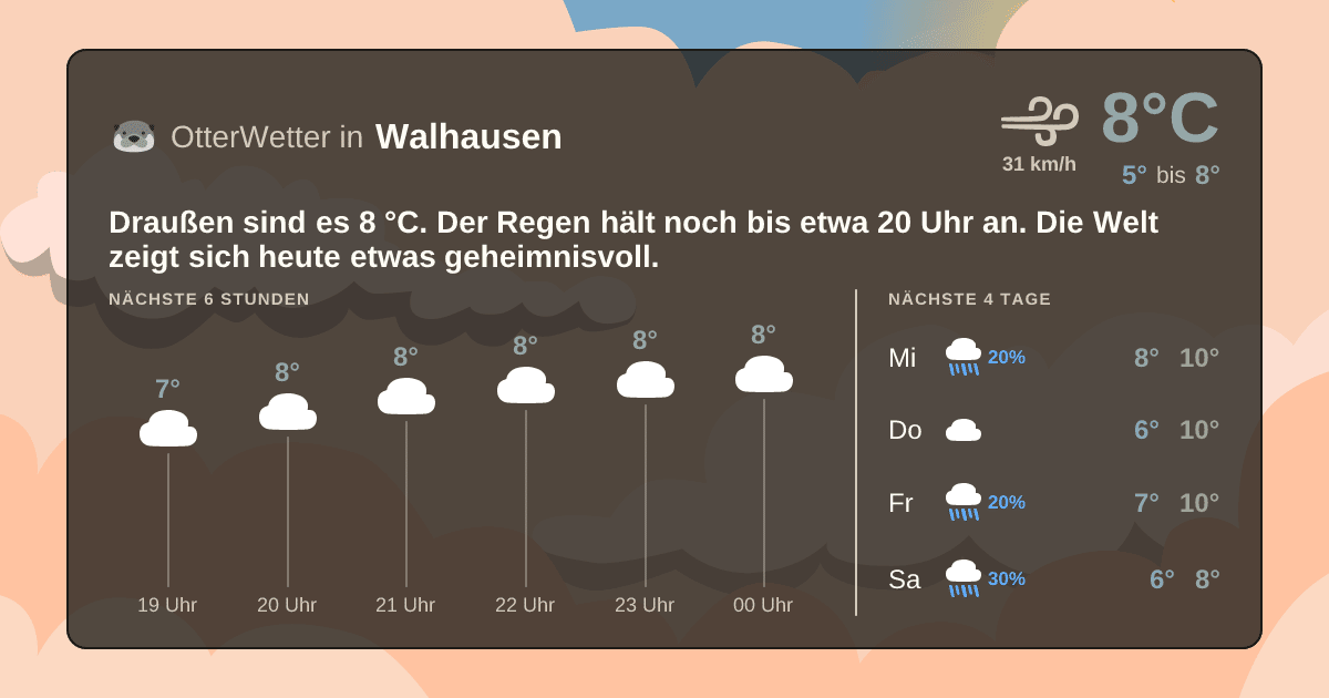 Wetter-Widget-Vorschau mit Vorhersagedaten für Walhausen
