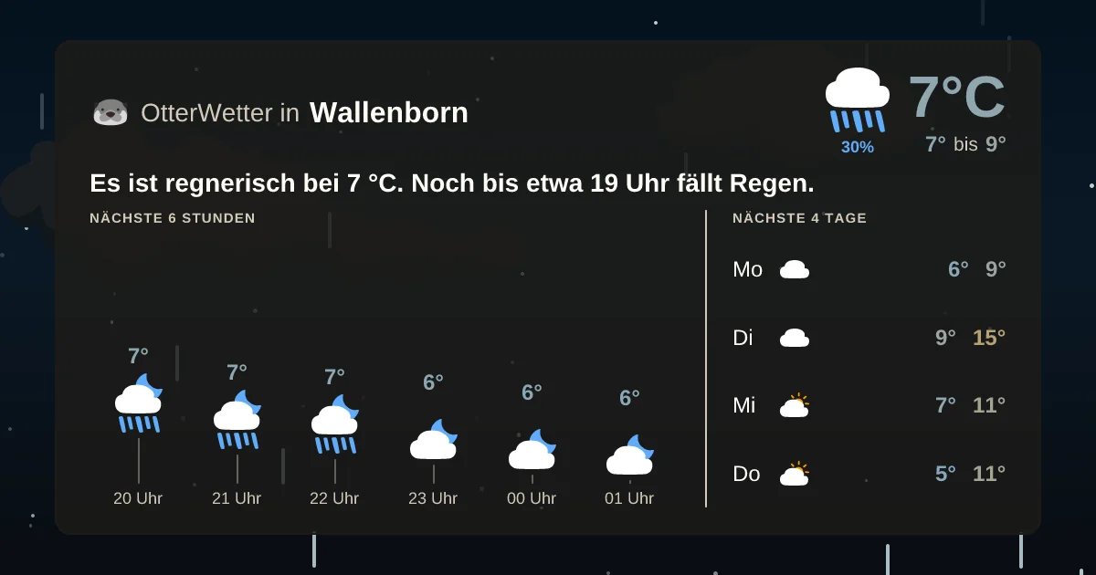 Wetter-Widget-Vorschau mit Vorhersagedaten für Wallenborn