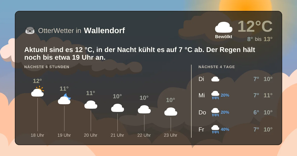 Widget-Vorschau für Wallendorf Wetter-Widget-Vorschau mit Vorhersagedaten für Wallendorf