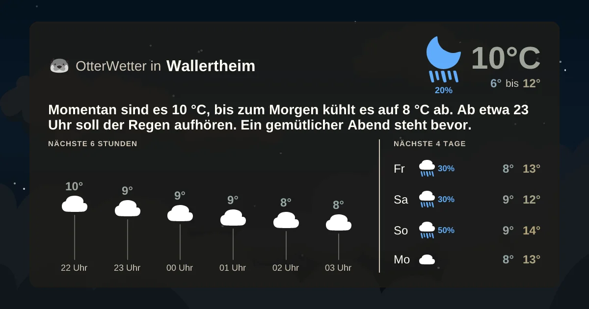 Widget-Vorschau für Wallertheim Wetter-Widget-Vorschau mit Vorhersagedaten für Wallertheim