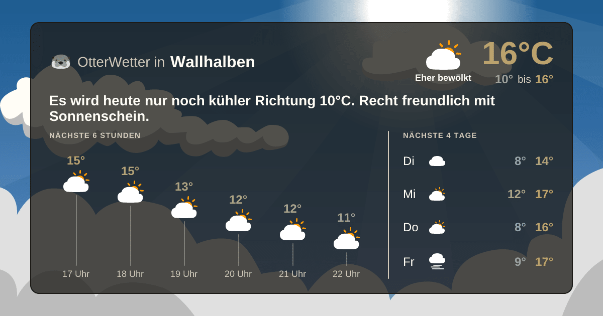 OtterWetter-Widget Wallhalben