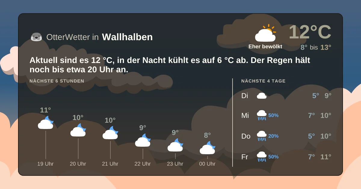 Widget-Vorschau für Wallhalben Wetter-Widget-Vorschau mit Vorhersagedaten für Wallhalben