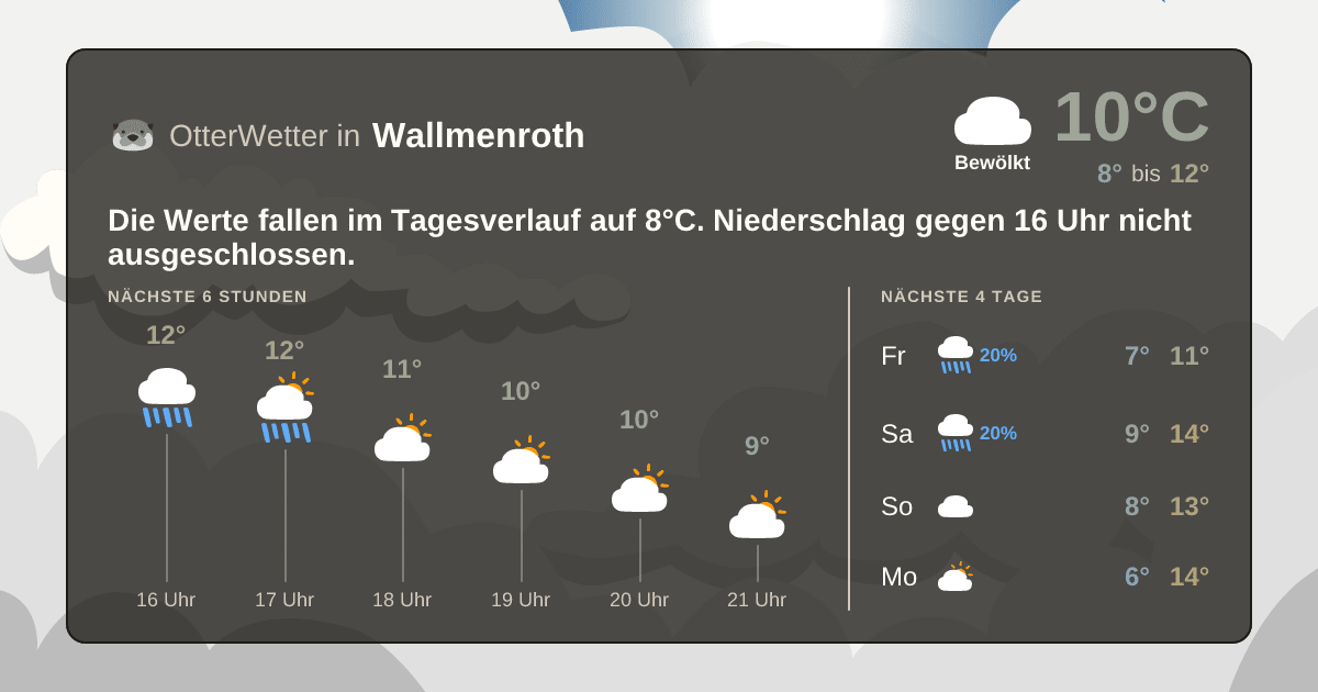 OtterWetter-Widget Wallmenroth