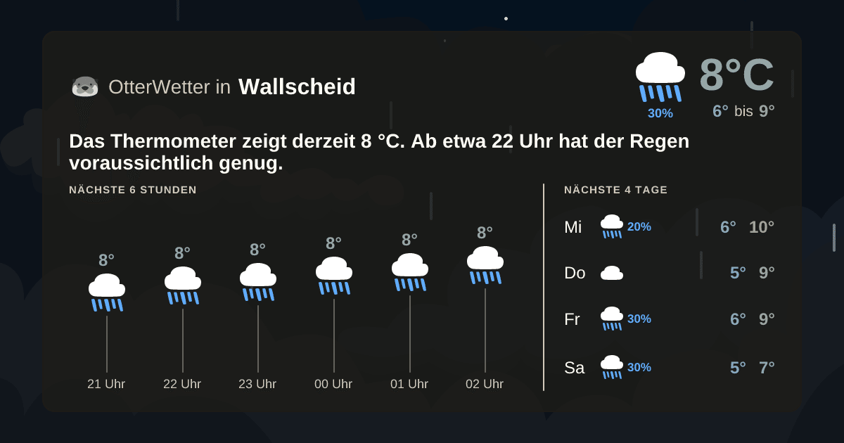 OtterWetter-Widget Wallscheid