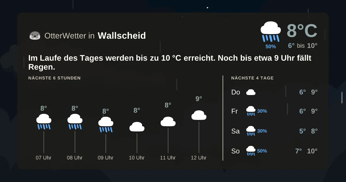 Widget-Vorschau für Wallscheid Wetter-Widget-Vorschau mit Vorhersagedaten für Wallscheid