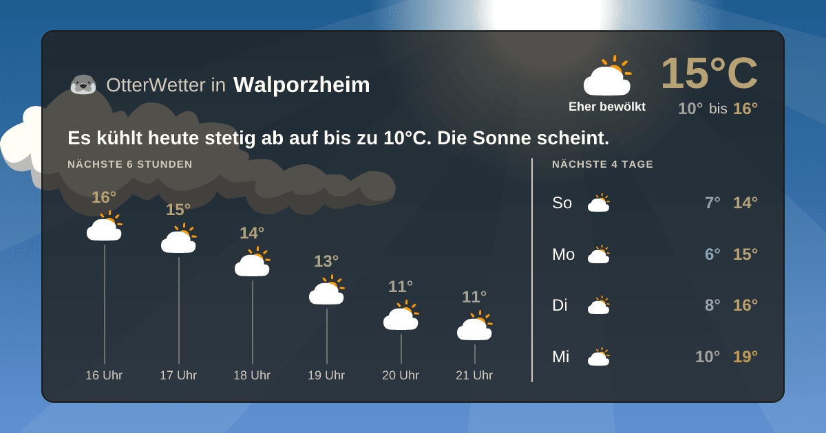 Wetter-Widget-Vorschau mit Vorhersagedaten für Walporzheim