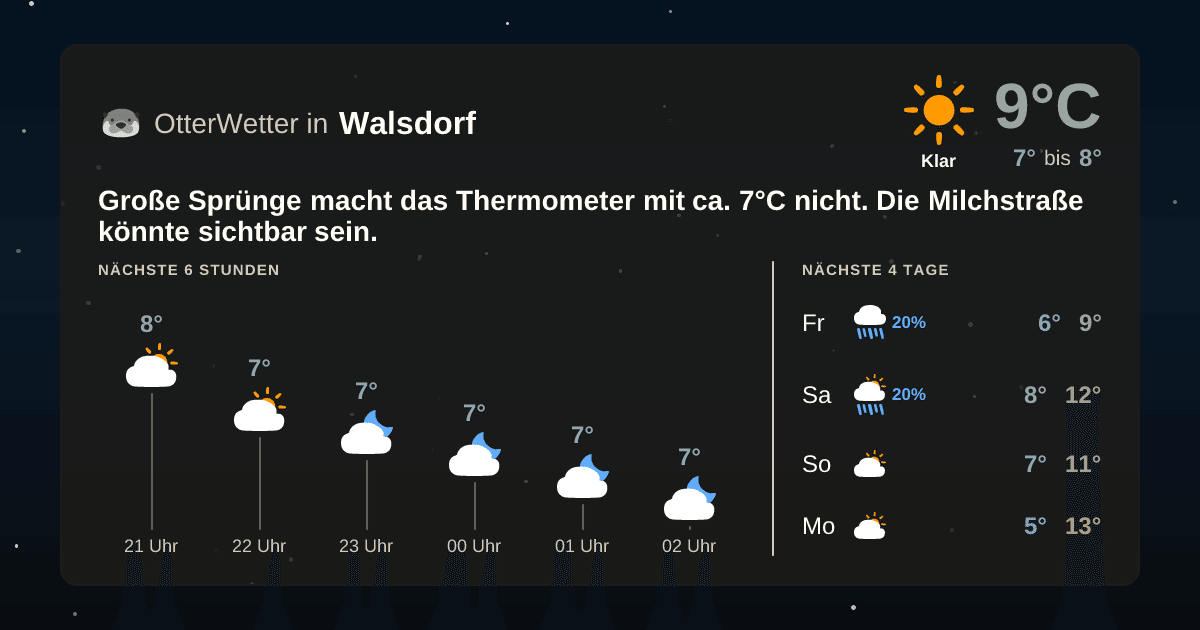 OtterWetter-Widget Walsdorf