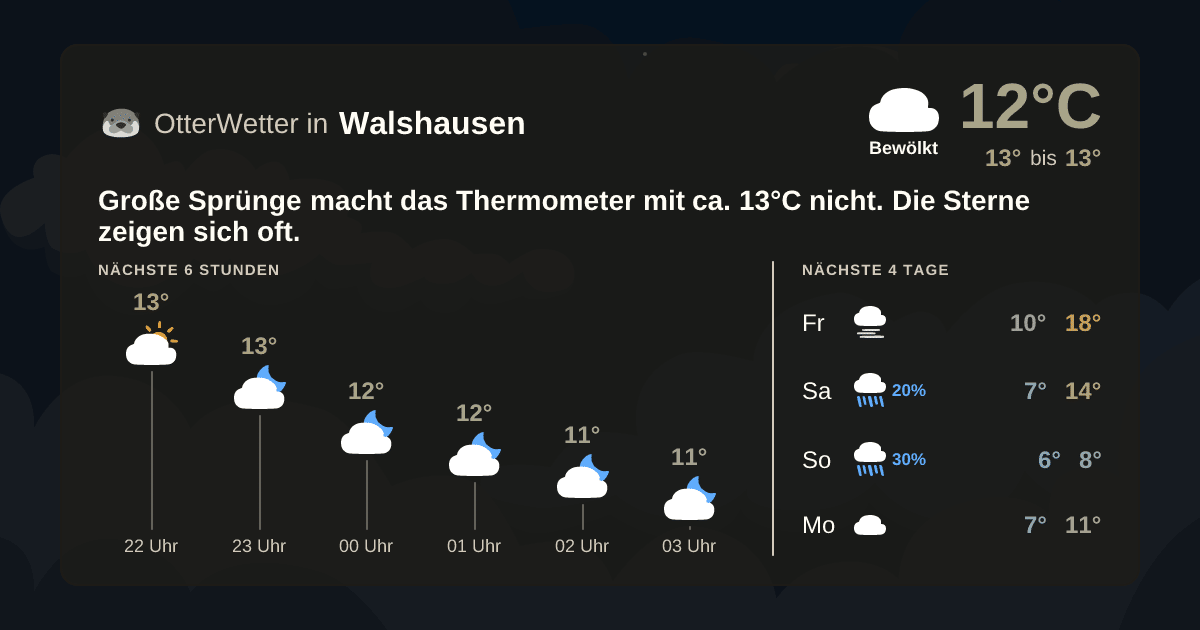 Wetter-Widget-Vorschau mit Vorhersagedaten für Walshausen