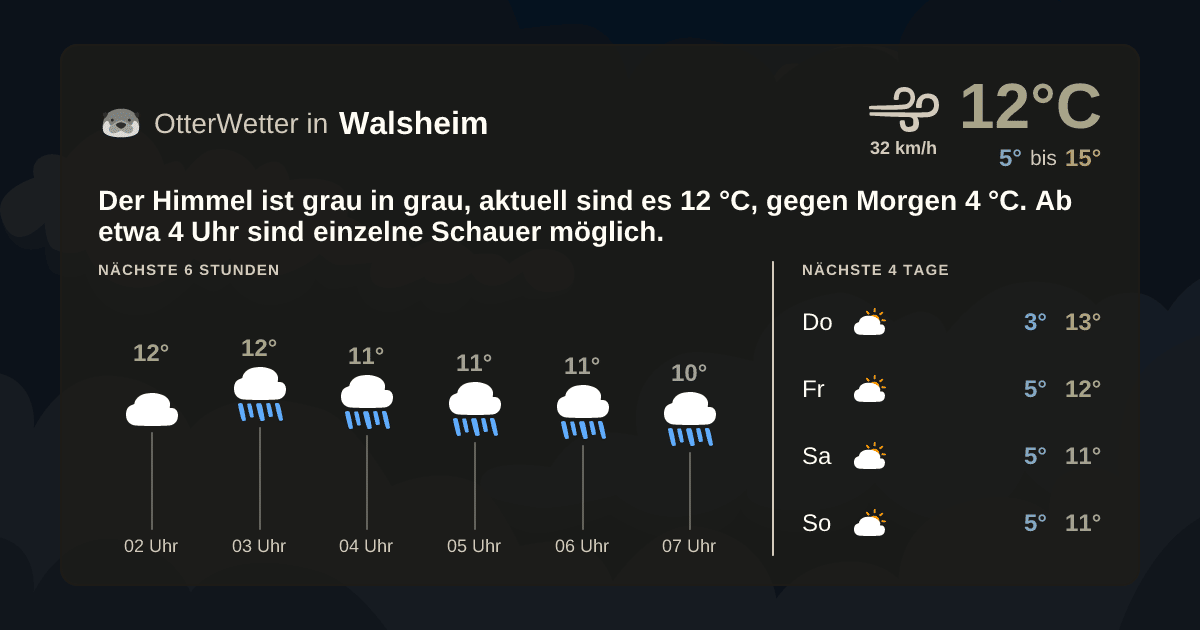 OtterWetter-Widget Walsheim