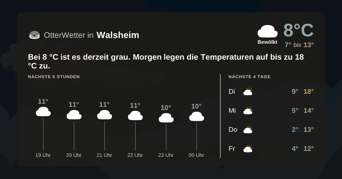 Widget-Vorschau für Walsheim Wetter-Widget-Vorschau mit Vorhersagedaten für Walsheim