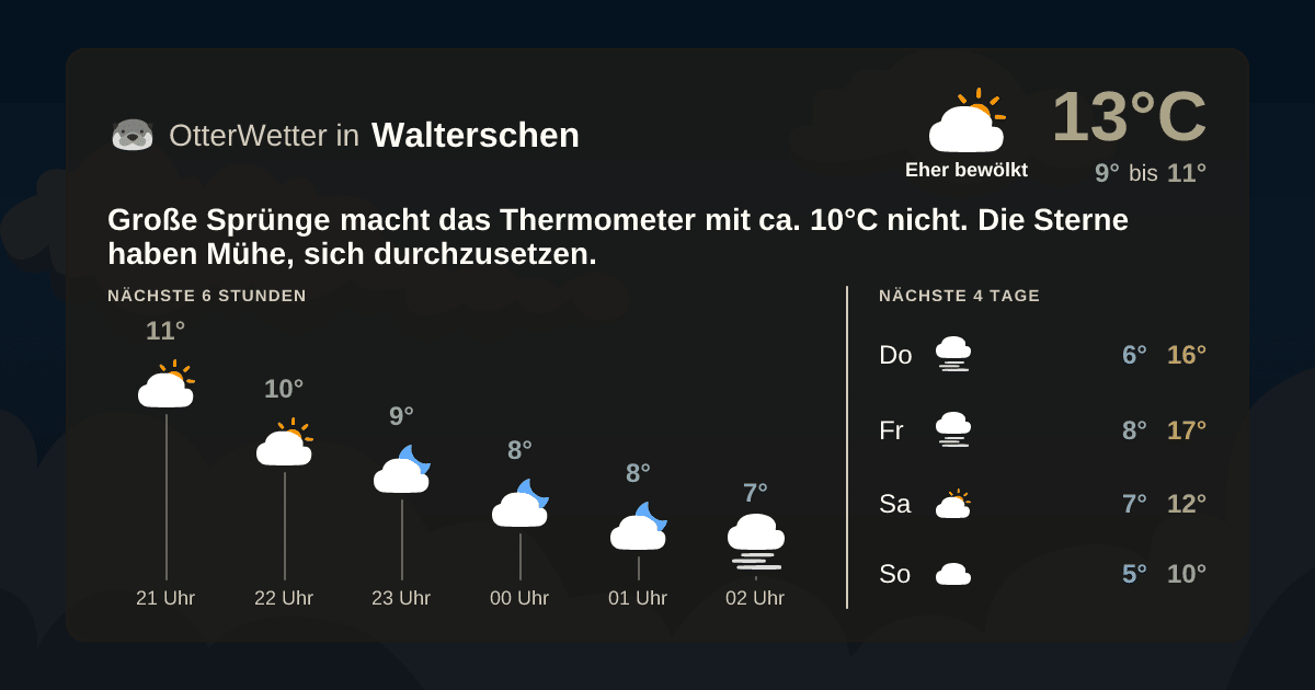 OtterWetter-Widget Walterschen
