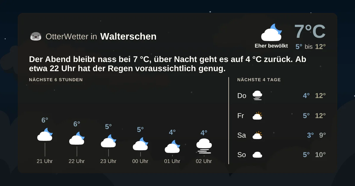 Wetter-Widget-Vorschau mit Vorhersagedaten für Walterschen