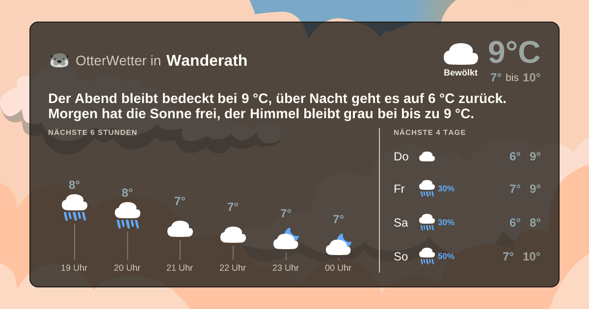 OtterWetter-Widget Wanderath