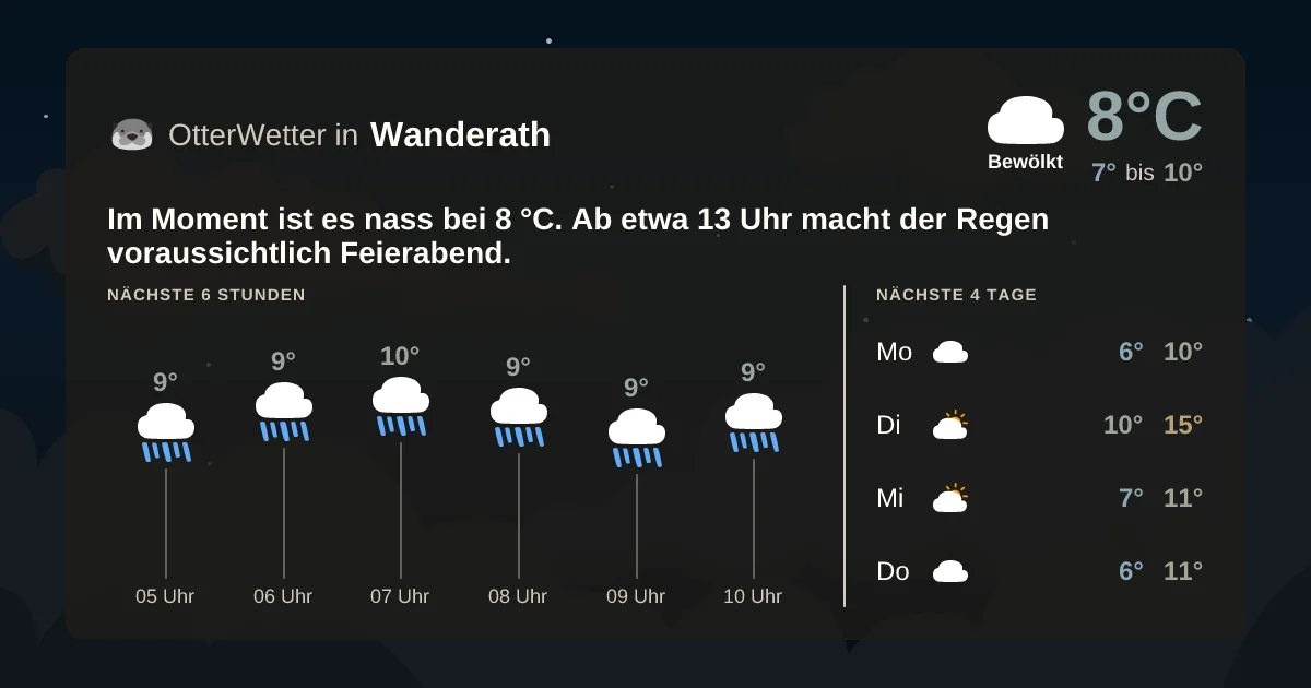 Wetter-Widget-Vorschau mit Vorhersagedaten für Wanderath