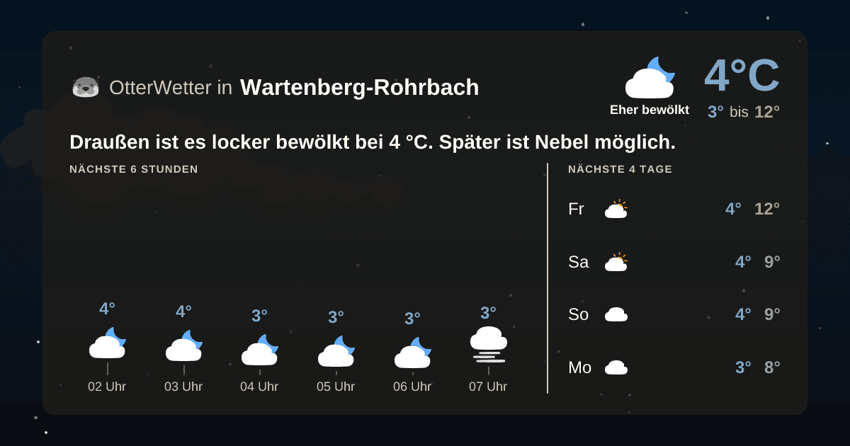 OtterWetter-Widget Wartenberg-Rohrbach