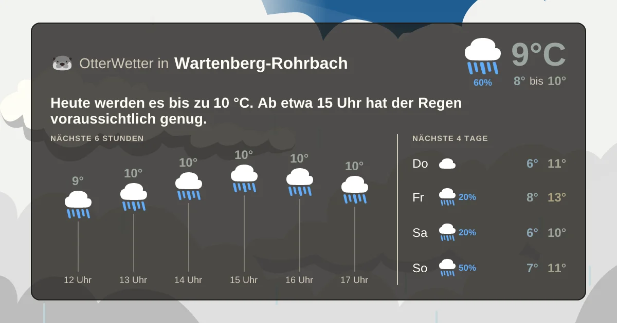 Wetter-Widget-Vorschau mit Vorhersagedaten für Wartenberg-Rohrbach