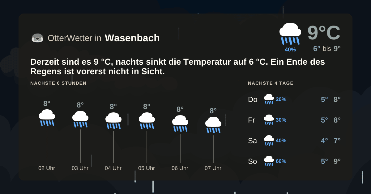 Widget-Vorschau für Wasenbach Wetter-Widget-Vorschau mit Vorhersagedaten für Wasenbach