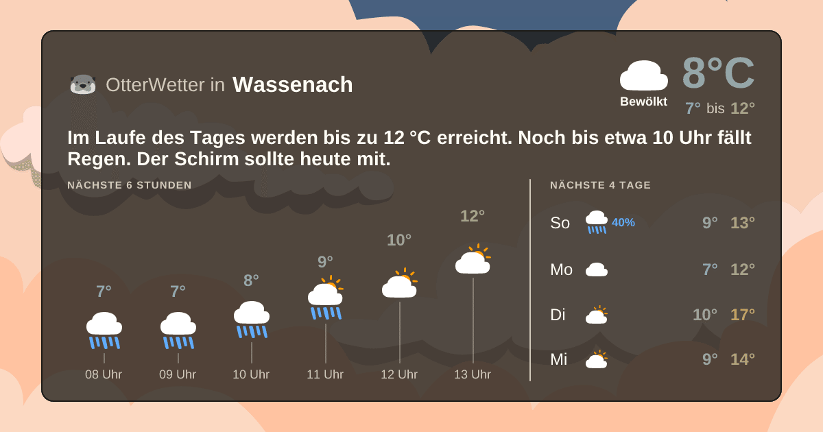 Widget-Vorschau für Wassenach Wetter-Widget-Vorschau mit Vorhersagedaten für Wassenach