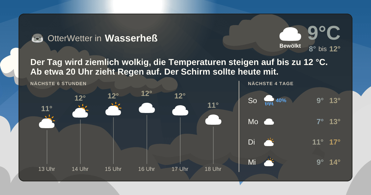OtterWetter-Widget Wasserheß