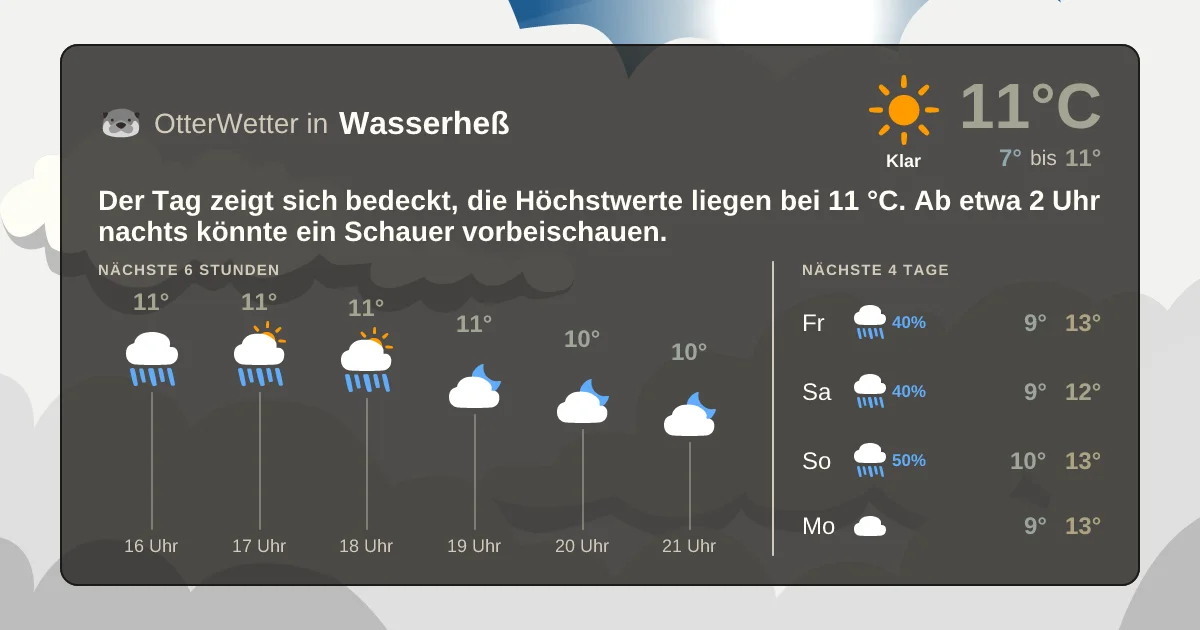 Widget-Vorschau für Wasserheß Wetter-Widget-Vorschau mit Vorhersagedaten für Wasserheß