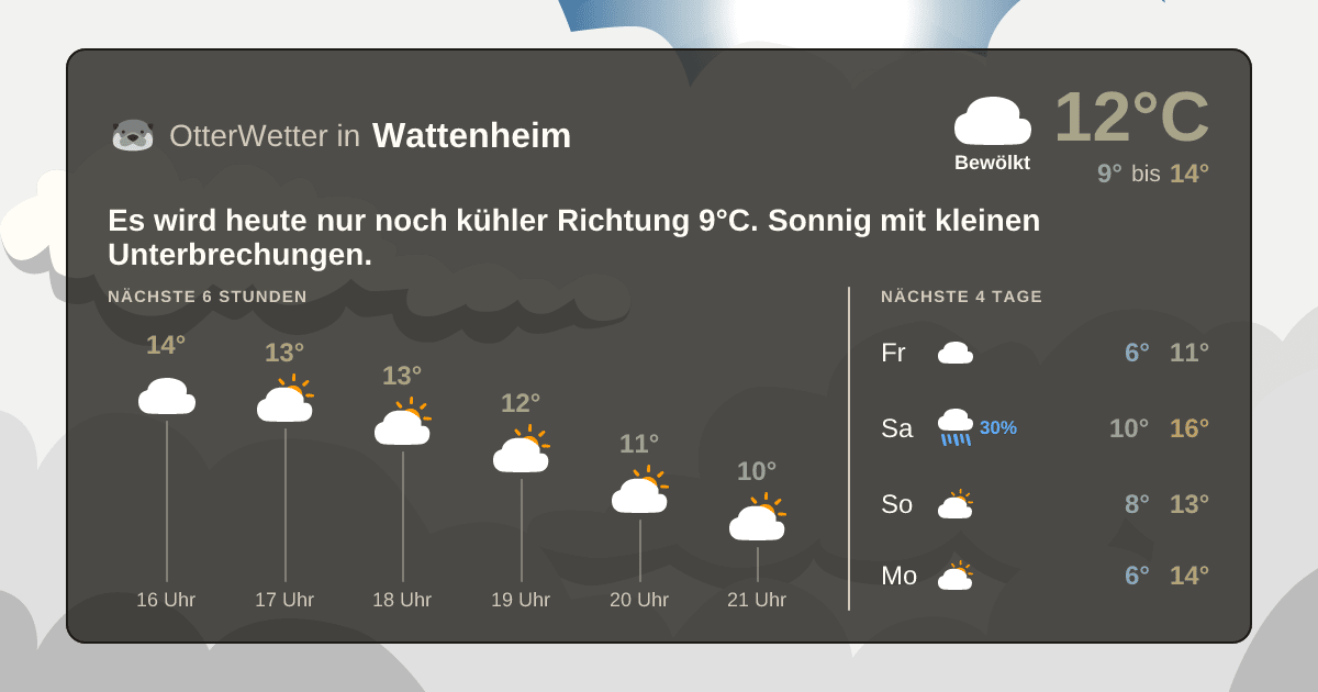 Wetter-Widget-Vorschau mit Vorhersagedaten für Wattenheim