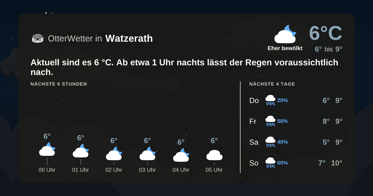 OtterWetter-Widget Watzerath