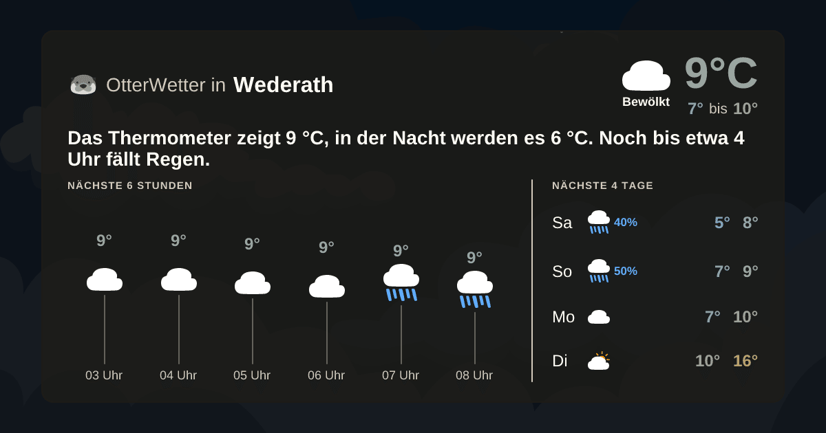 OtterWetter-Widget Wederath