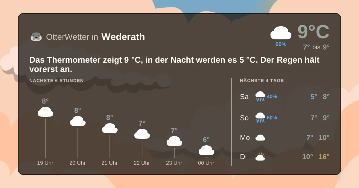 Wetter-Widget-Vorschau mit Vorhersagedaten für Wederath