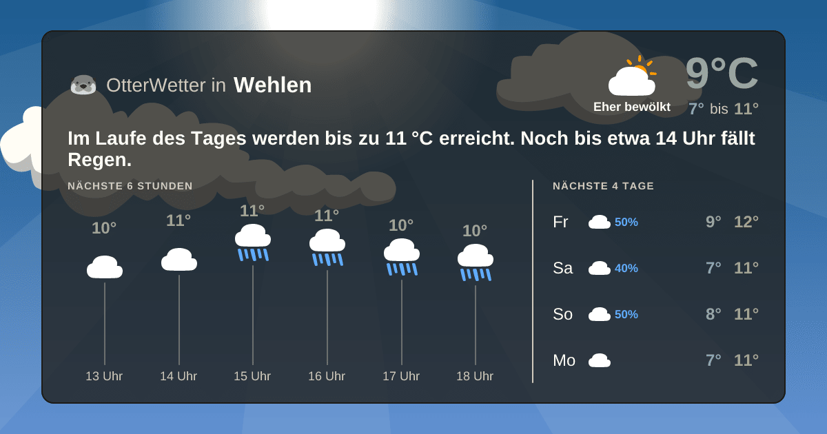 Widget-Vorschau für Wehlen Wetter-Widget-Vorschau mit Vorhersagedaten für Wehlen