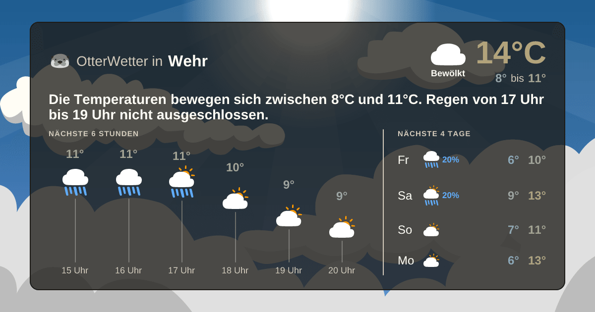 OtterWetter-Widget Wehr