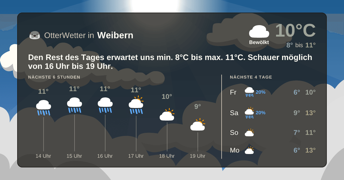 OtterWetter-Widget Weibern