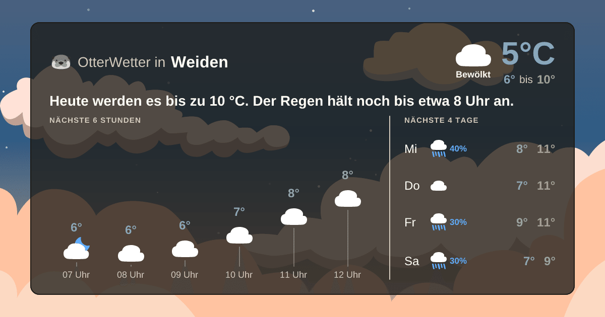 OtterWetter-Widget Weiden