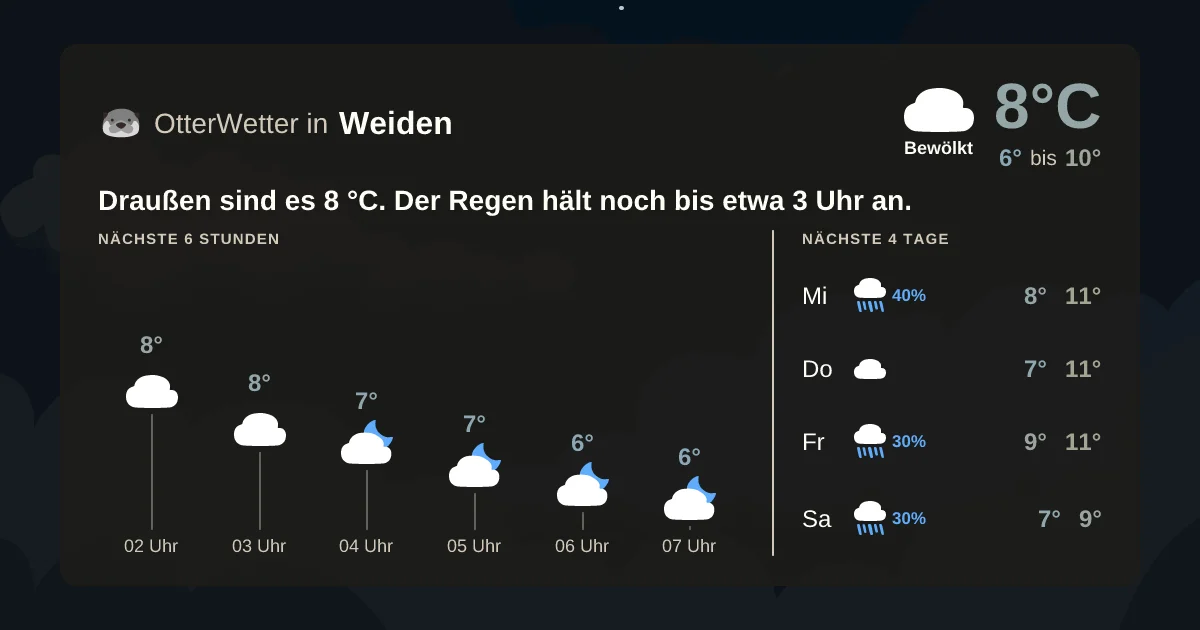 Wetter-Widget-Vorschau mit Vorhersagedaten für Weiden