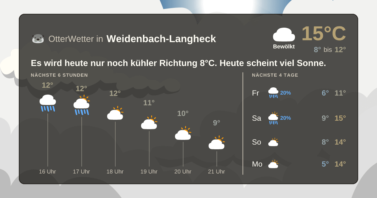 OtterWetter-Widget Weidenbach-Langheck