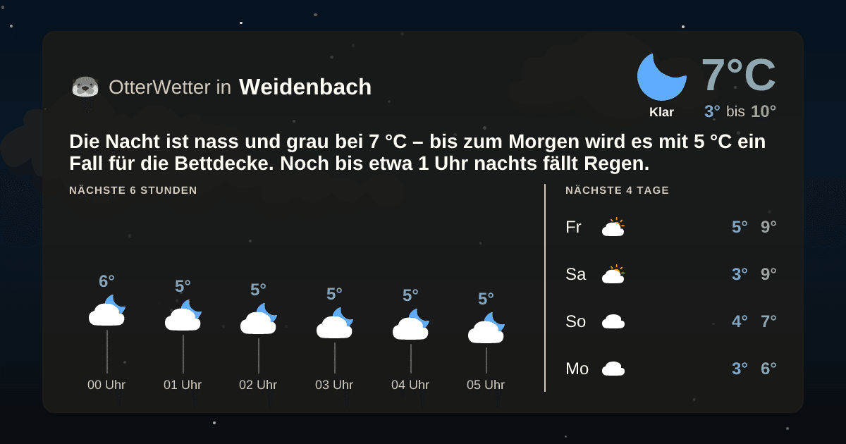 OtterWetter-Widget Weidenbach